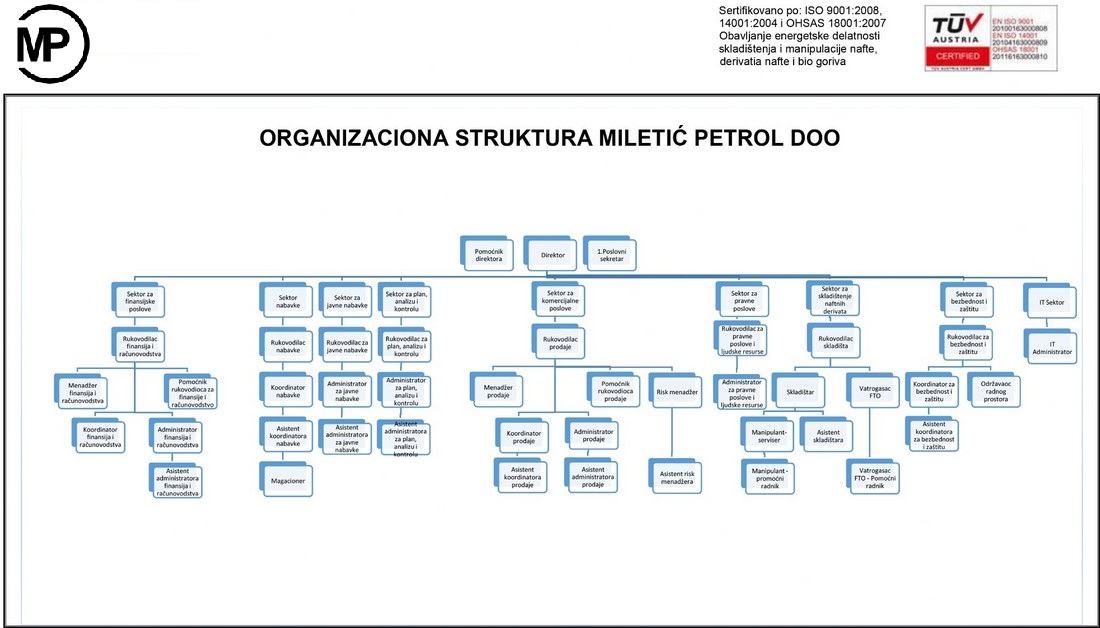 mp-company-scheme
